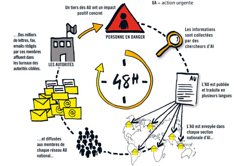 @ Amnesty International France