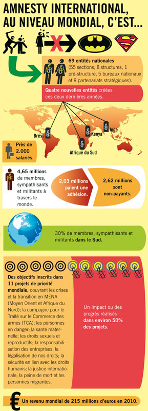 Infographie : Aibf