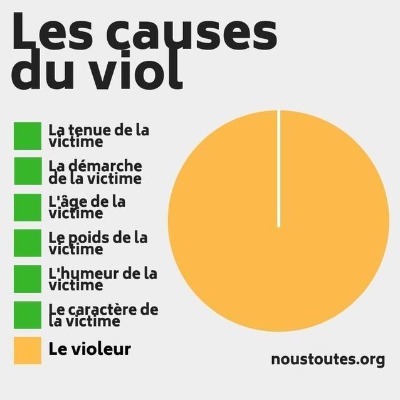 Causes et conséquences du viol - Amnesty International Belgique